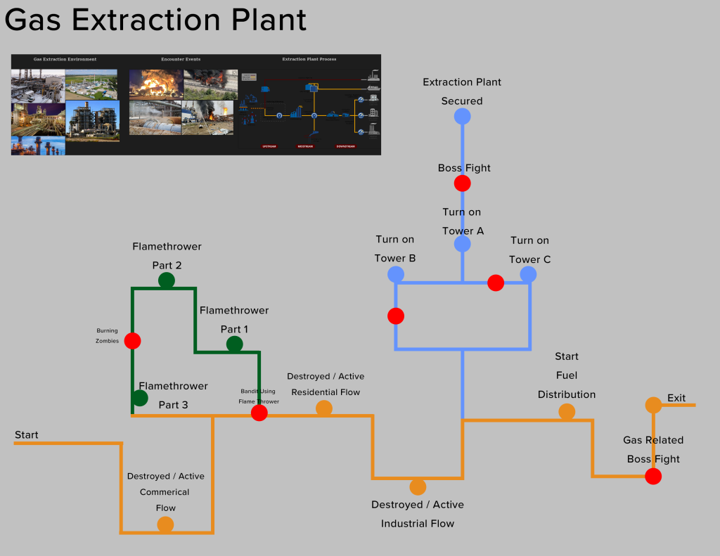 GasExtractionPlantFlow